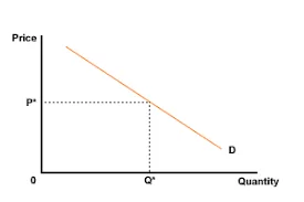demand curve
