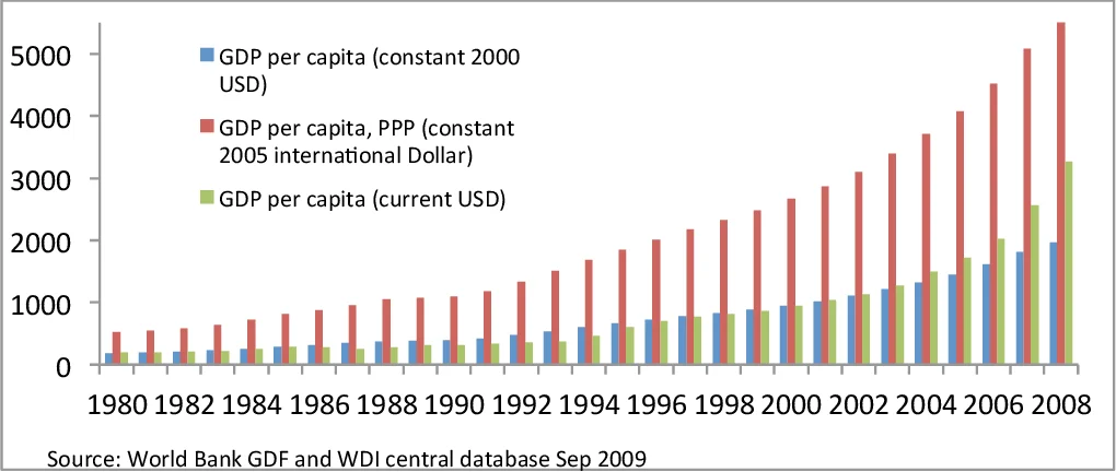 Economic Impact of SEZs