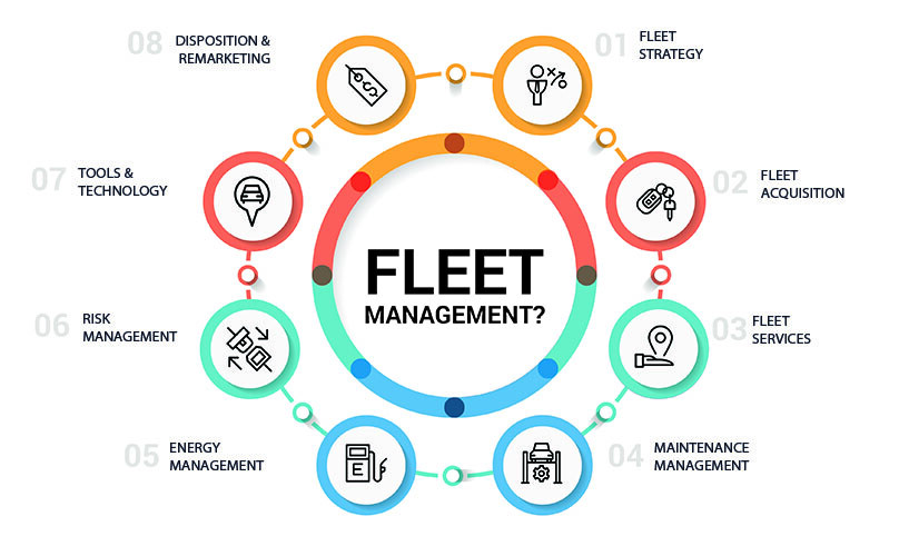 What is Fleet Management?