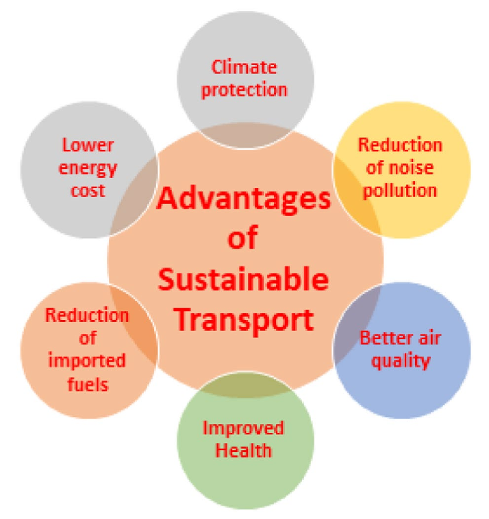 Benefits of Smart Transport