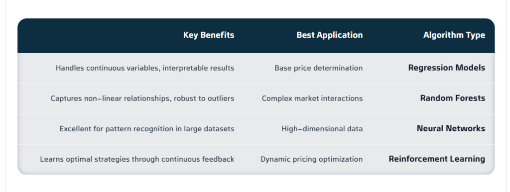 pricing optimization