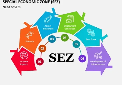 Zones of Opportunity: Unpacking the Economic and Social Impact of Special Economic Zones